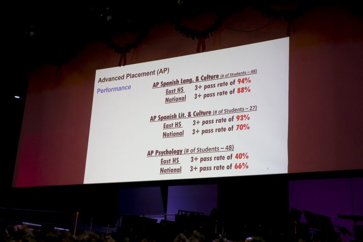 Advanced Placement (AP) performance